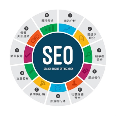 企業(yè)網(wǎng)站建設之內容建設的時效性-網(wǎng)站營銷