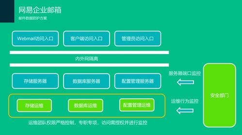 網(wǎng)易企業(yè)郵箱媒體行業(yè)郵箱解決方案