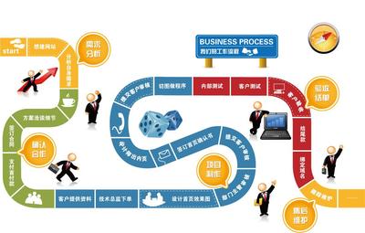 石家莊網(wǎng)站建設(shè)的時(shí)間與工期安排,企業(yè)網(wǎng)站建設(shè)流程安排。