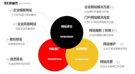 企業(yè)網(wǎng)站建設(shè)應(yīng)注意哪些事項(xiàng)?