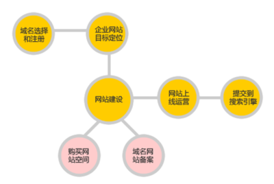 網(wǎng)站建設(shè)公司-一箭天網(wǎng)絡(luò)-惠州網(wǎng)站建設(shè)