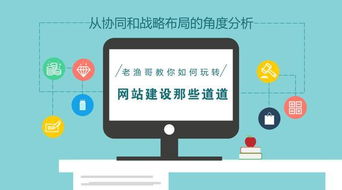 網(wǎng)站該怎么建設(shè),網(wǎng)站建設(shè)行業(yè)的道道你清楚嗎
