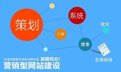 企業(yè)網(wǎng)站建設(shè)的重要性,老板們,該行動啦!