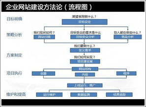 2018年網(wǎng)站建設(shè)市場(chǎng)的需求分析