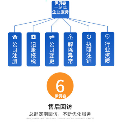 北京注冊公司注冊商標工廠個體戶代辦營業(yè)執(zhí)照軟著版權發(fā)明專利商城網(wǎng)站建設店鋪托管代運營